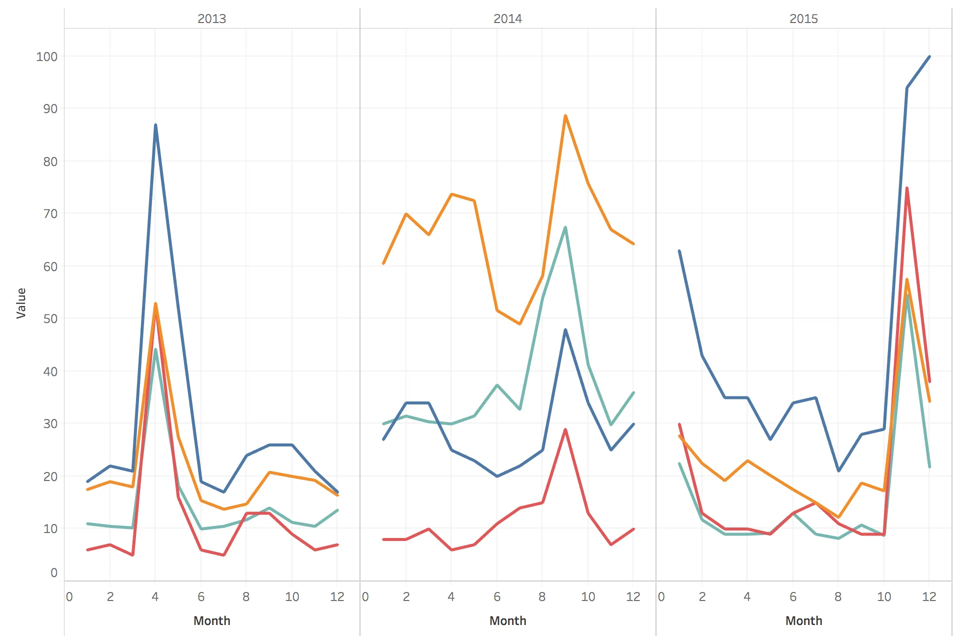 Dashboard of Tableau visualizations monitoring terrorism trends alongside TSA delays.