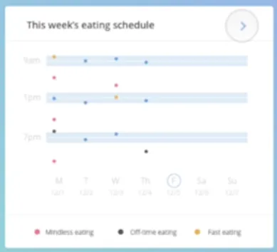 Weekly insights dashboard showing eating tempo and cadence trends.