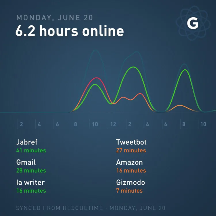 Desktop dashboard summarizing Gyroscope member health metrics.