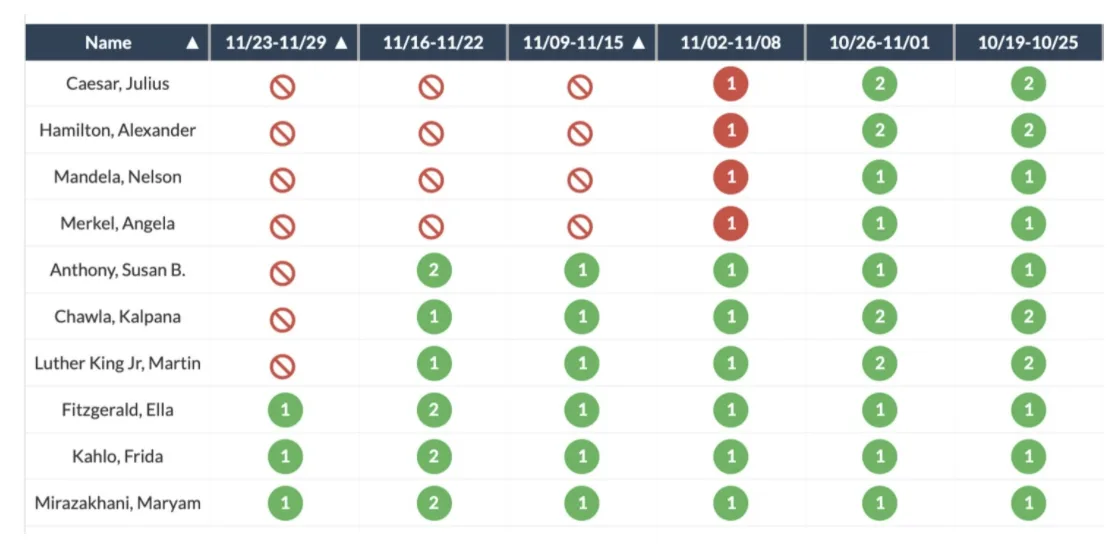 Infographic describing the LynxDx COVID-19 testing process.