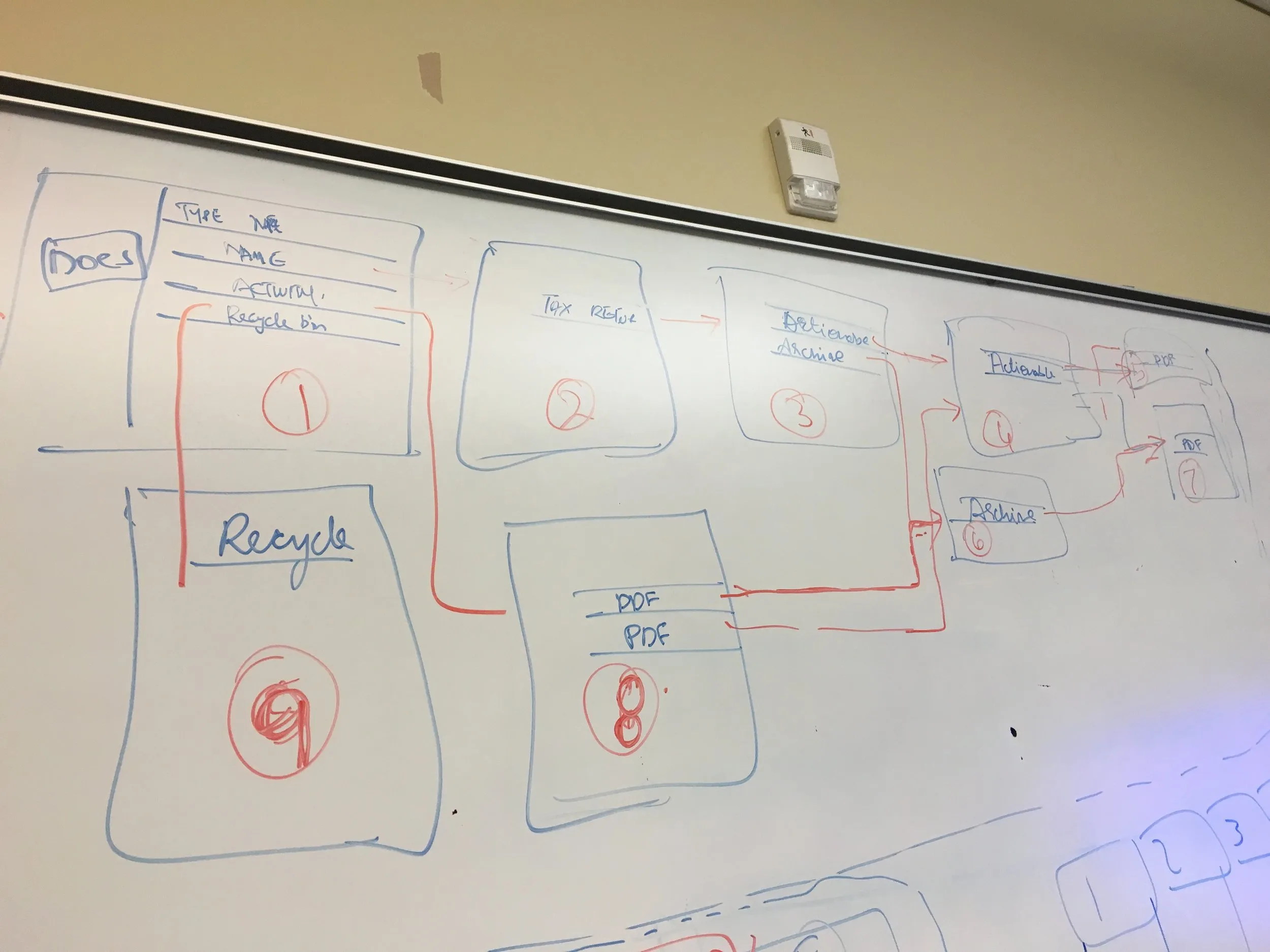 Annotated Onvio client portal screens summarizing usability findings.